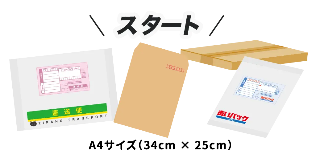 発送　例 メルカリ発送診断ツール｜一番安い発送方法をシミュレーション