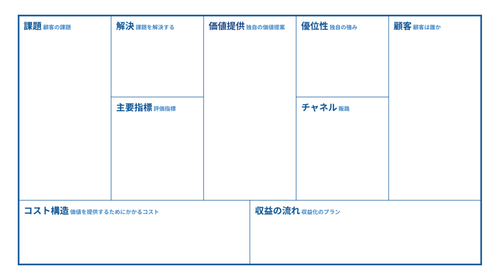 リーンキャンバス